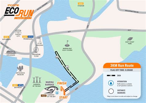 ntuc income run|Income Eco Run.